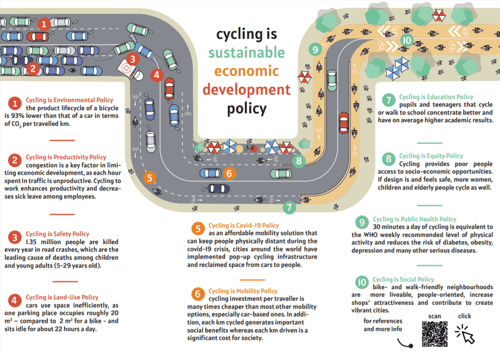 Bikenomics