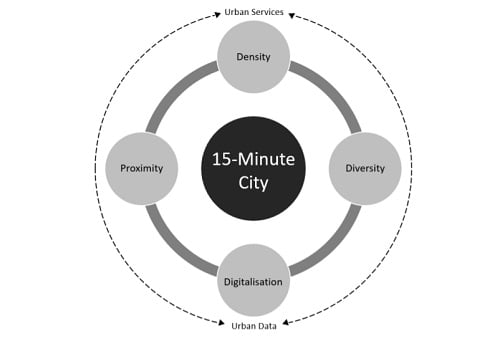 15minutecity-2