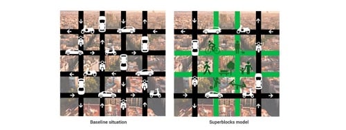 superblocks