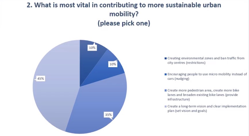 ITD-top-5-webinars-graph1
