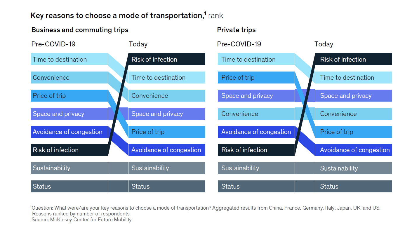 ITD-mckinsey