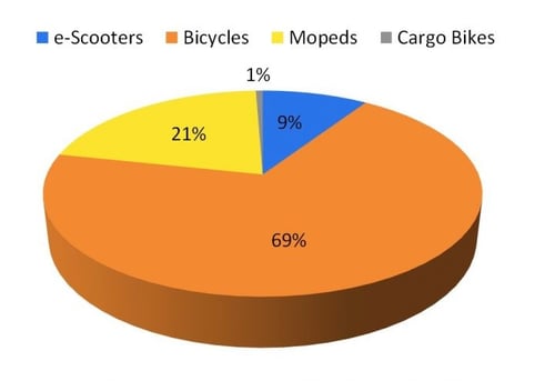 Metrocount-2