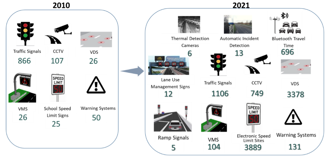 ITD-10years traffic boards