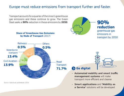 European Green Deal-1