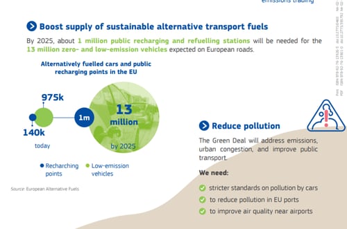 European Green Deal-2