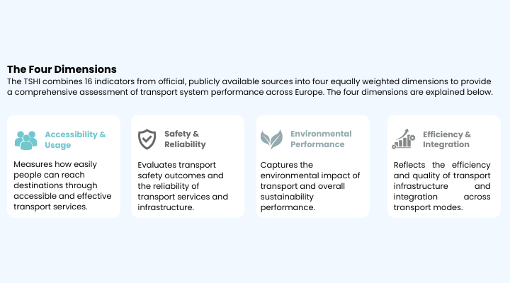 STA transport wellbeing 1