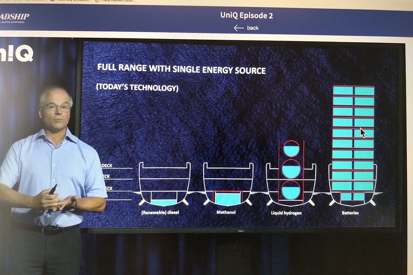 Powertrains and alternative boat fuels for marine industry