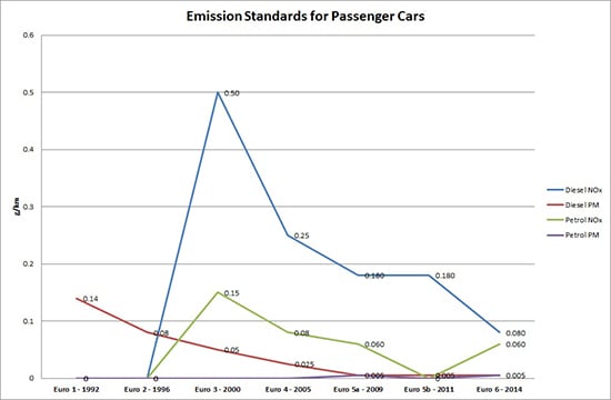 Do Diesel Passenger Cars Have a Future?