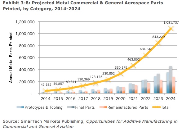 Where fact and science fiction meet: the future of reman