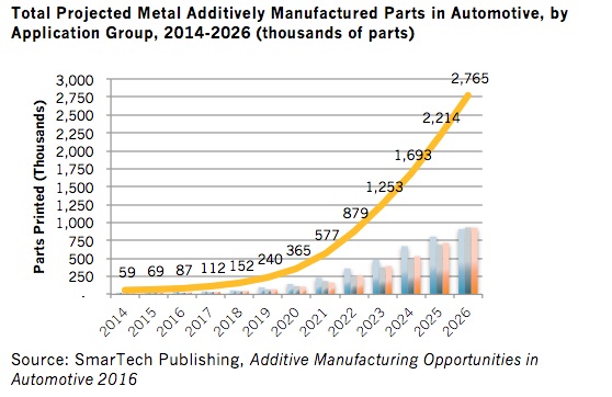 Where fact and science fiction meet: the future of reman