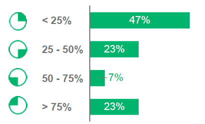 Global remanufacturing benchmark: part one