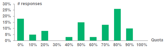 Global remanufacturing benchmark – part four
