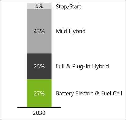 Electric Vehicle Challenges & Opportunities for European Remanufacturers