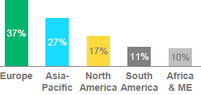 Global remanufacturing benchmark part two