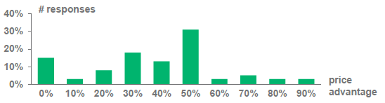 Global remanufacturing benchmark – part six