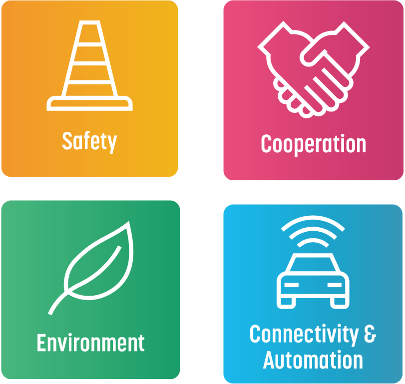 key Areas of innovation in mobility