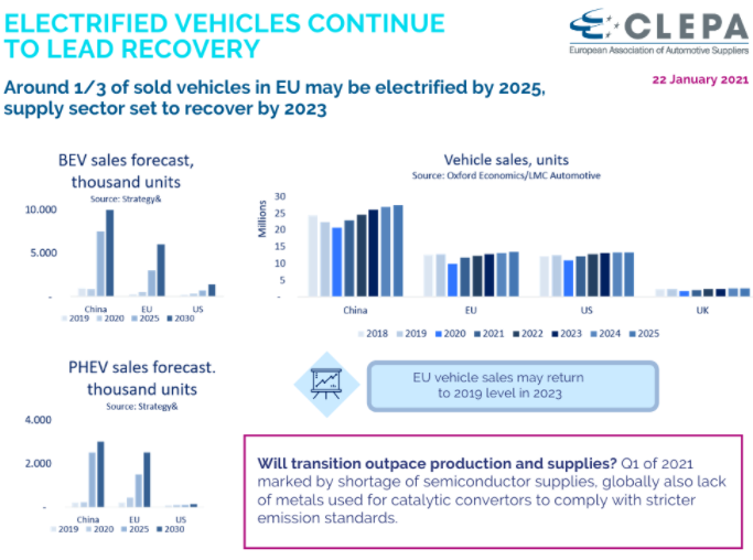 Sales statistics global automotive industry