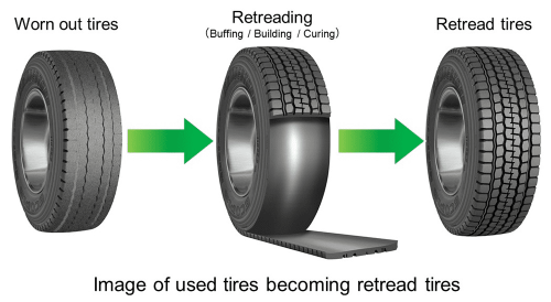 Retreading of tires process