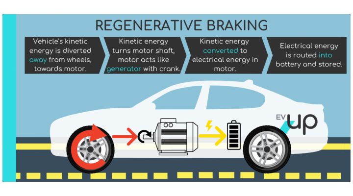 regenerative braking