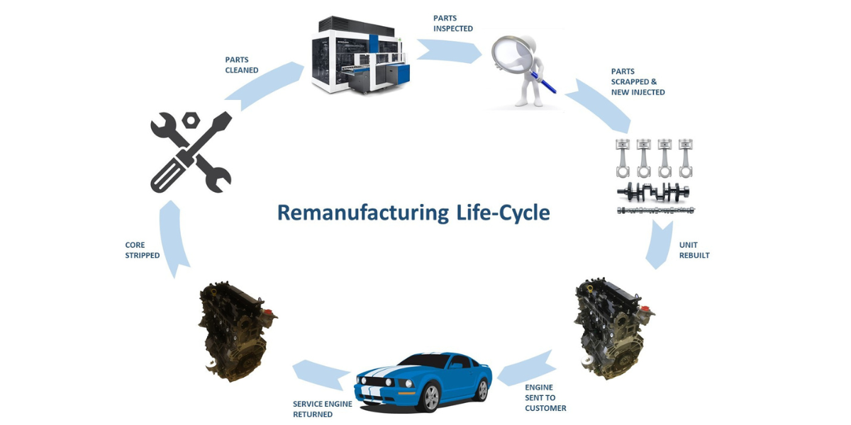 Remanufacturing really not a second choice – part one