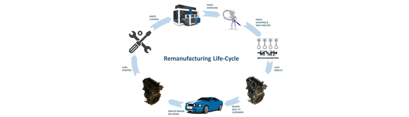 lifecycle  - 1400x400