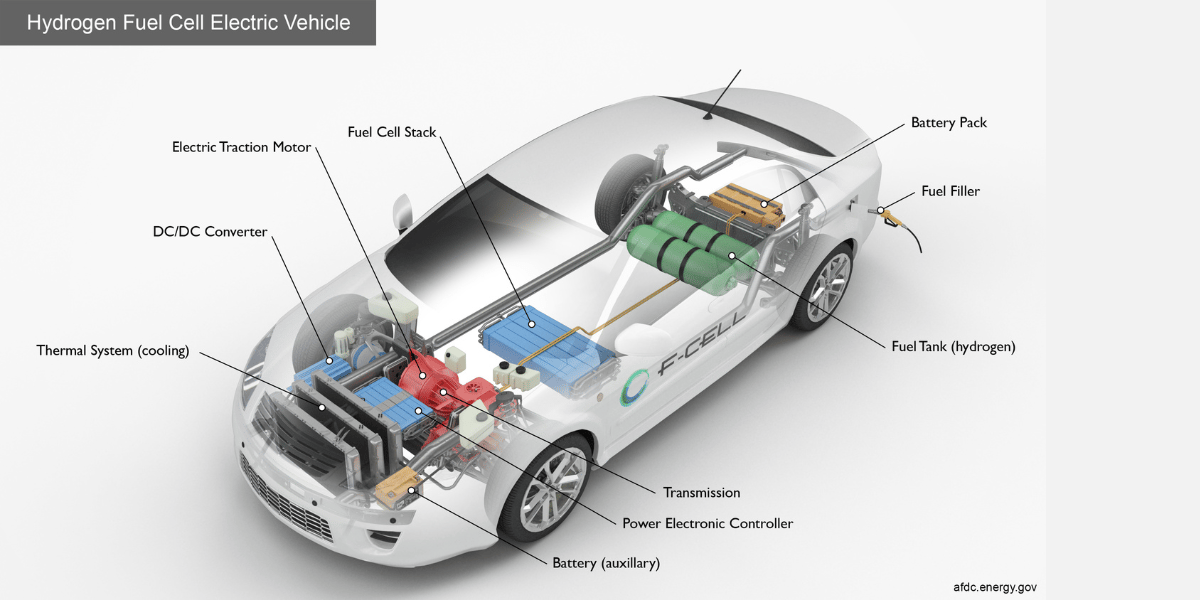 NEVs, the forefront of the shift toward more sustainable transportation - part one