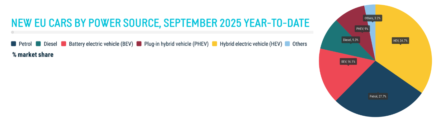 New car registrations - 1400x400