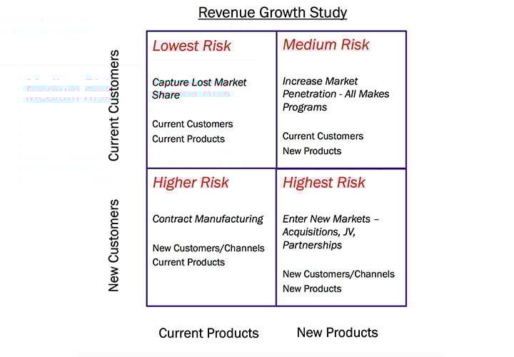 Hunting for success, part 2: Capturing revenue growth in remanufacturing