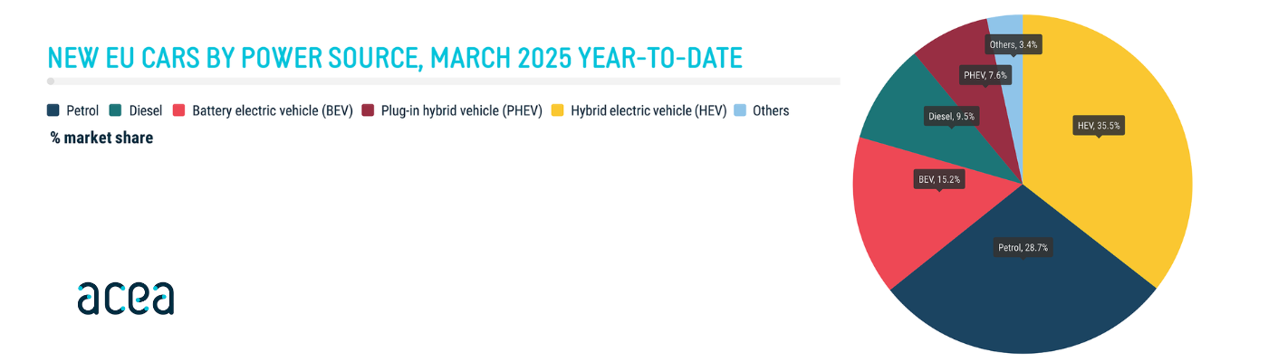 new-car-registrations-header
