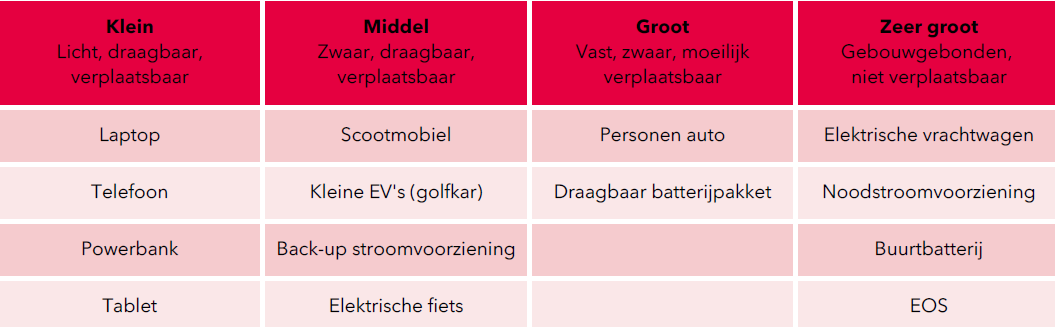 voorbeeld lithium batterijen of accu's