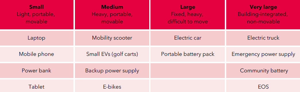 batteries-battery-packs-example