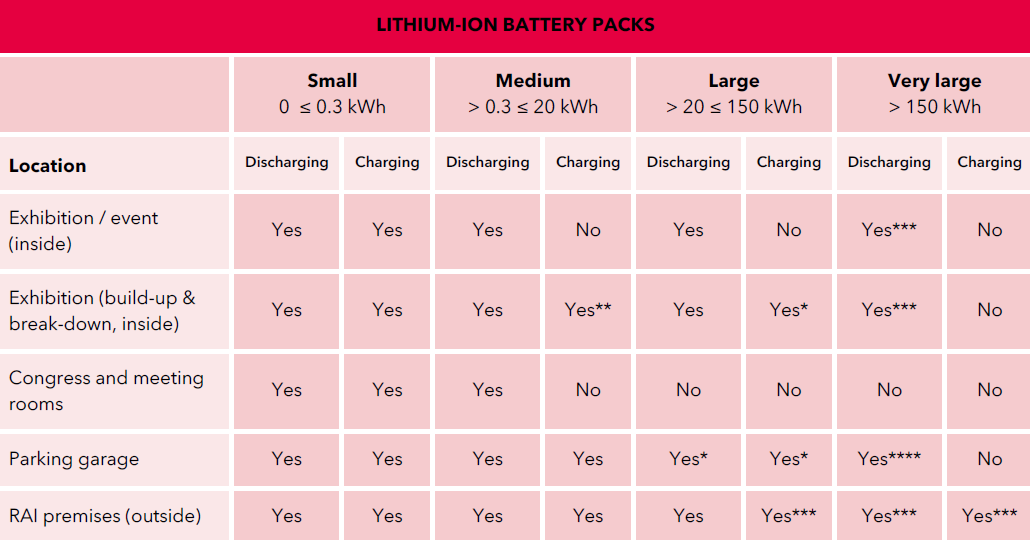 wich lithium-ion-batteries-and-battery-packs are permitted