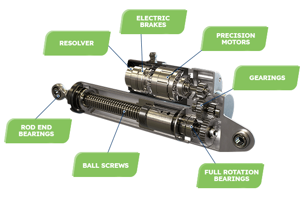 Actuator