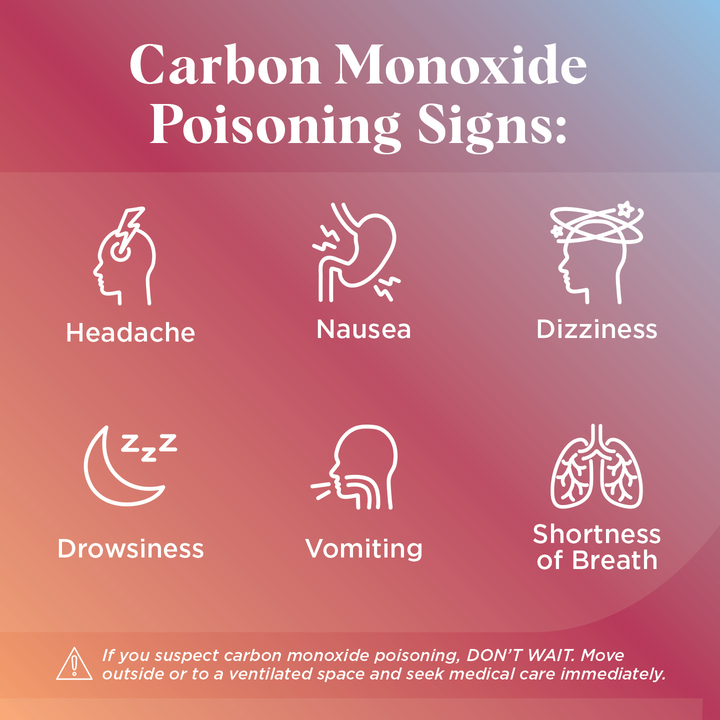 Carbon Monoxide Poisoning Signs Infograph