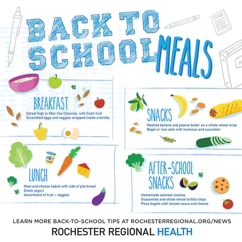 back to school nutrition infographic