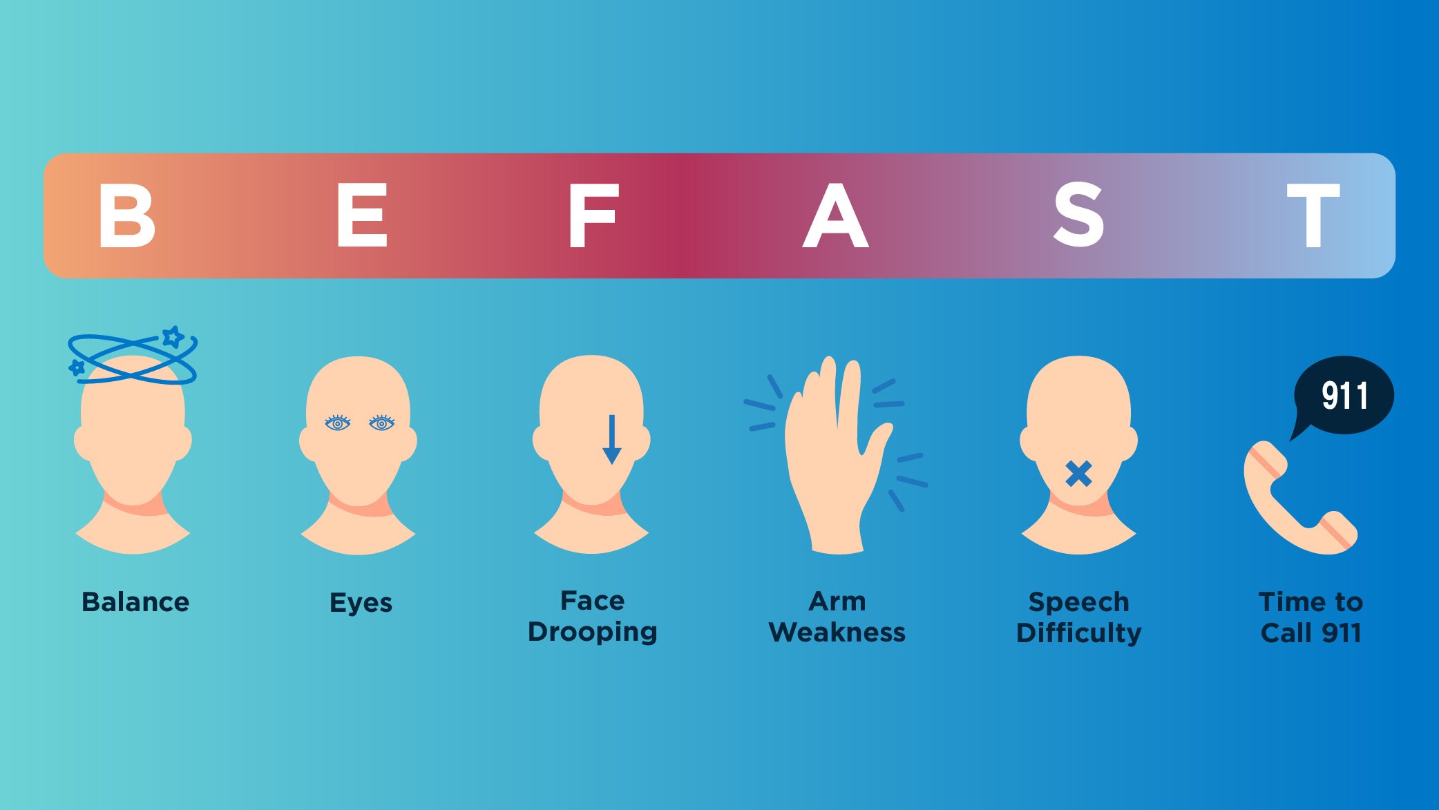 be fast stroke prevention graphic