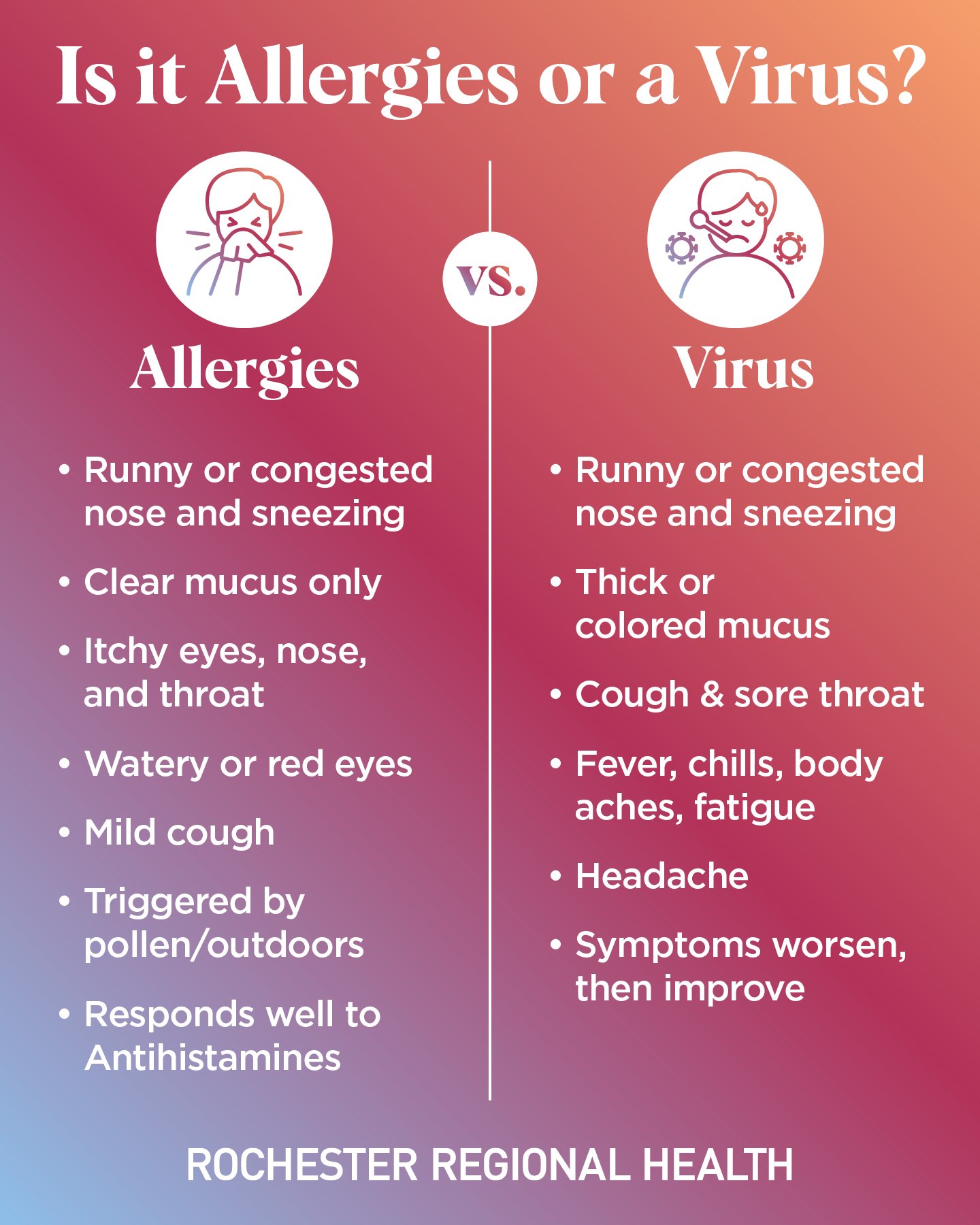 Is it allergies or a virus infograph comparing symptoms of allergies and viruses