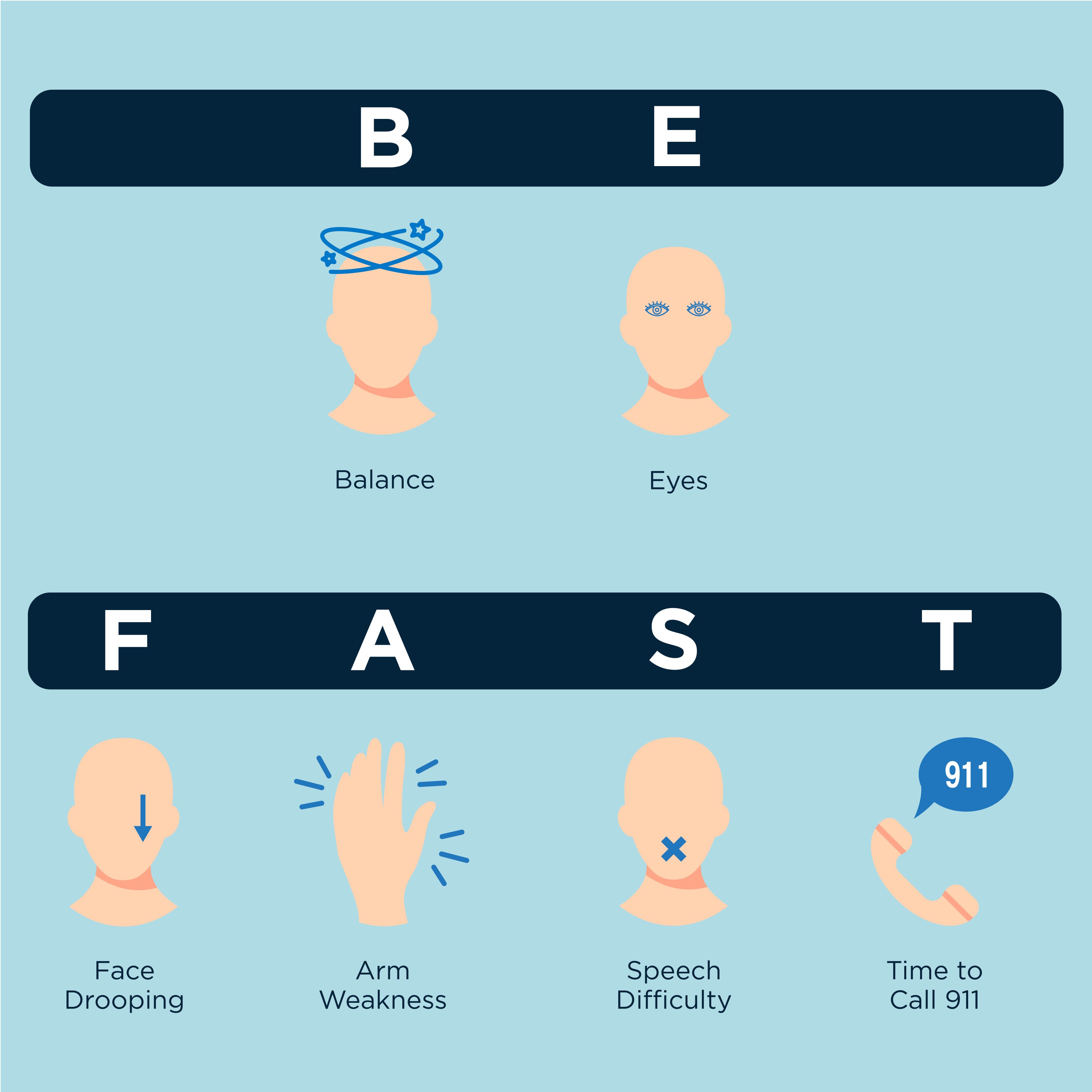 BEFAST stroke prevention