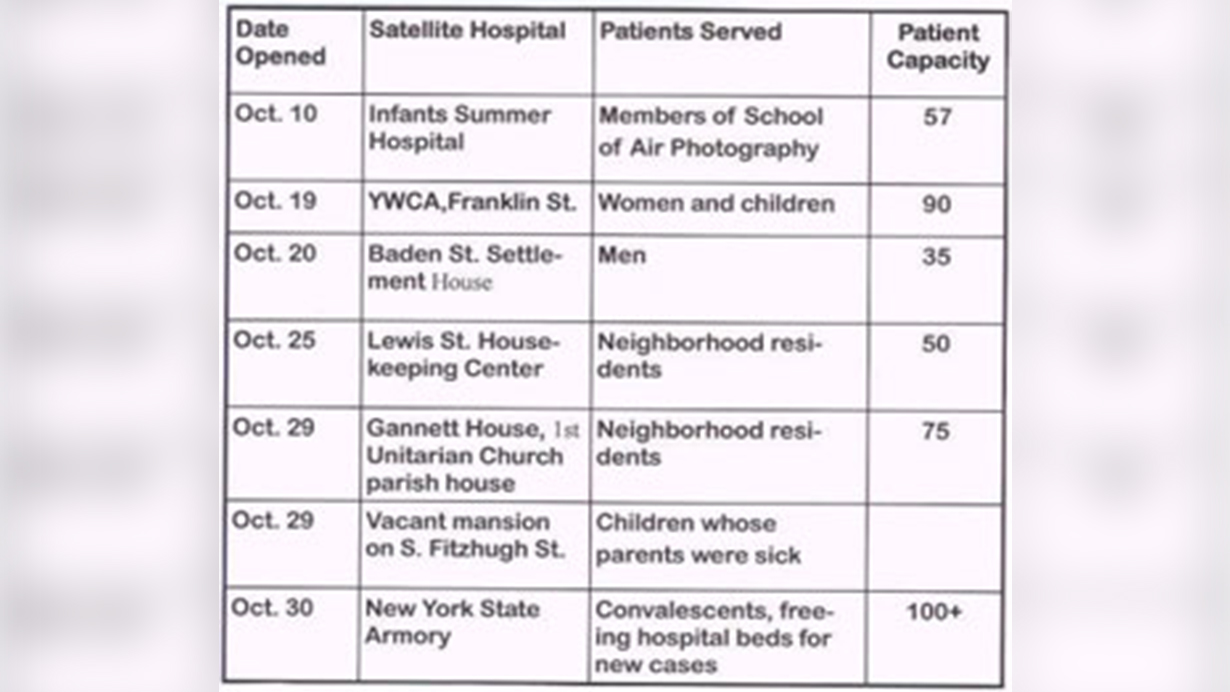 patient treatment table 