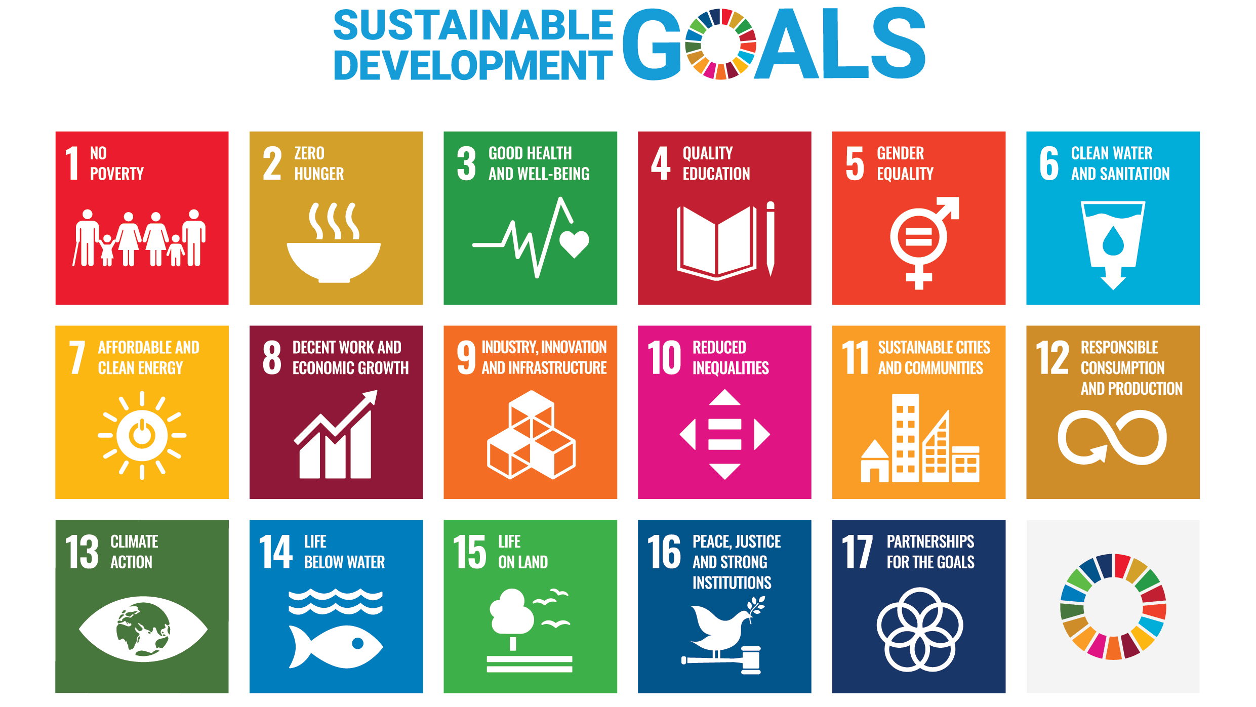E SDG Poster 2019_without UN emblem_WEB cropped