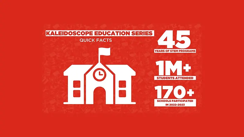 Kaleidoscope Education Series Stats