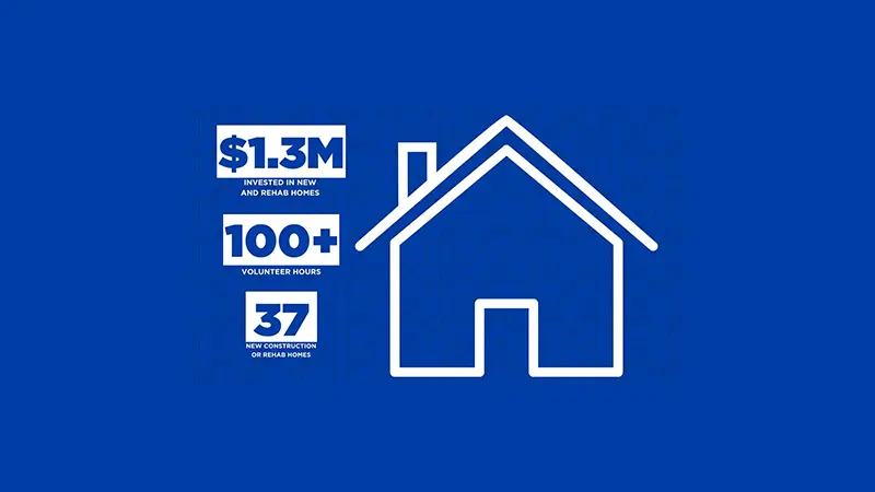 Since 1989, SC Johnson has provided more than $1.3 million to support the costs of both new construction and rehab projects for 37 homes