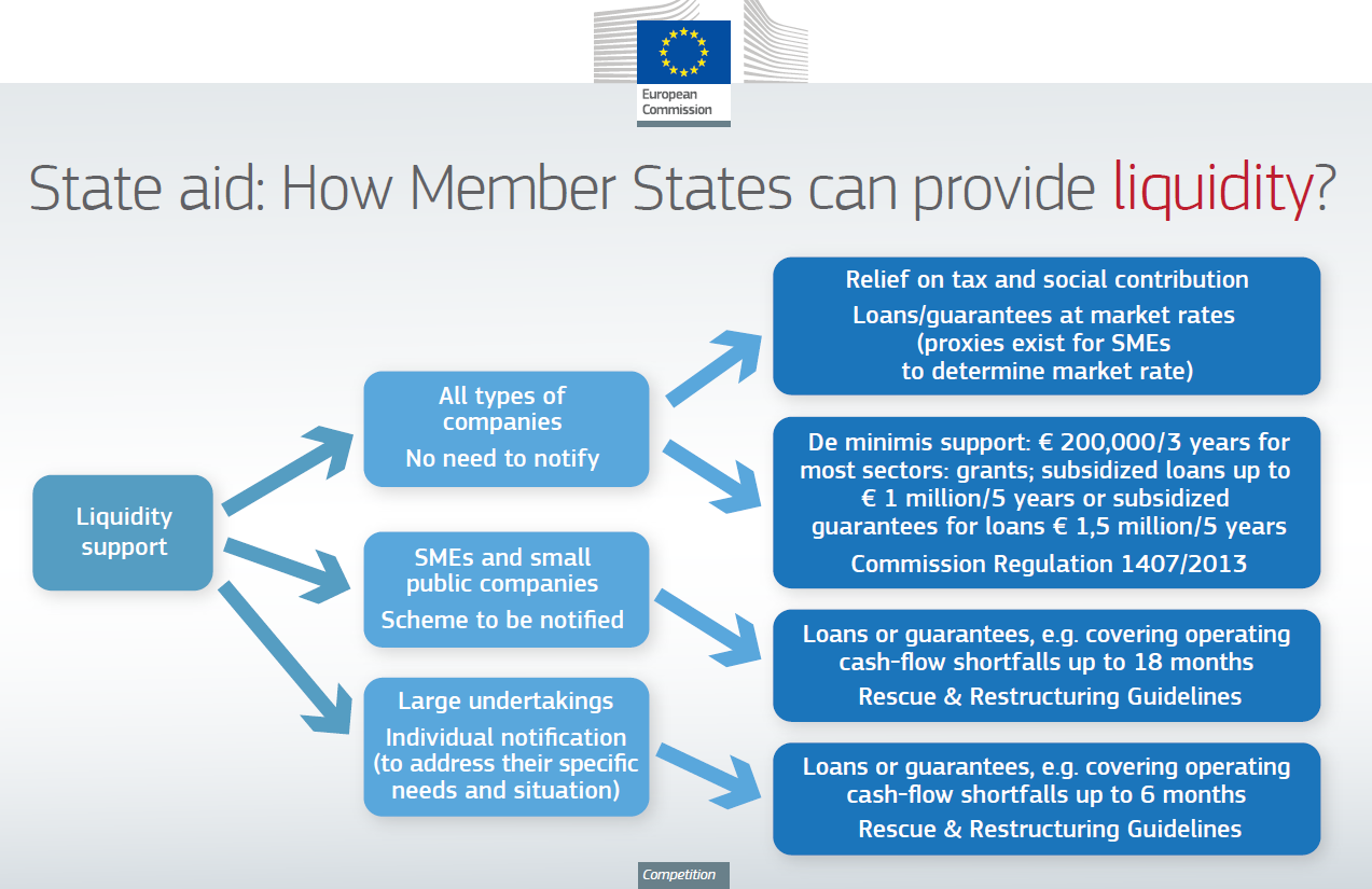 Coronavirus, employers