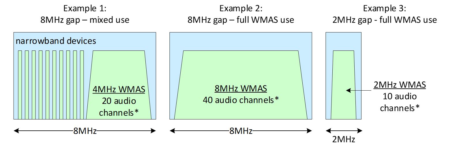 WMAS 1