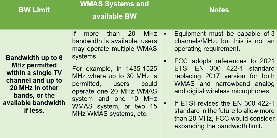 WMAS BW Limit WMAS Systems and available BW