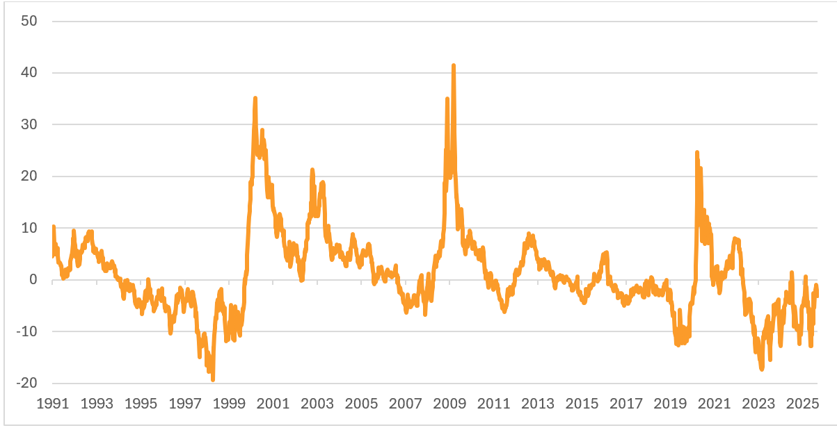 2 - Equity Chart Sept 08 2026