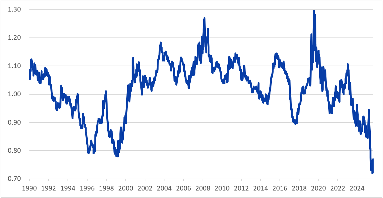 3 - Equity Chart Sept 08 2026