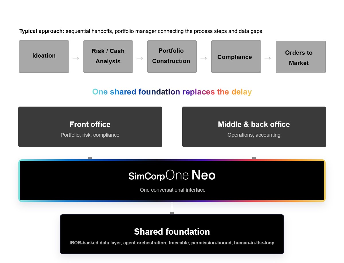 Neo Q2 Graphic