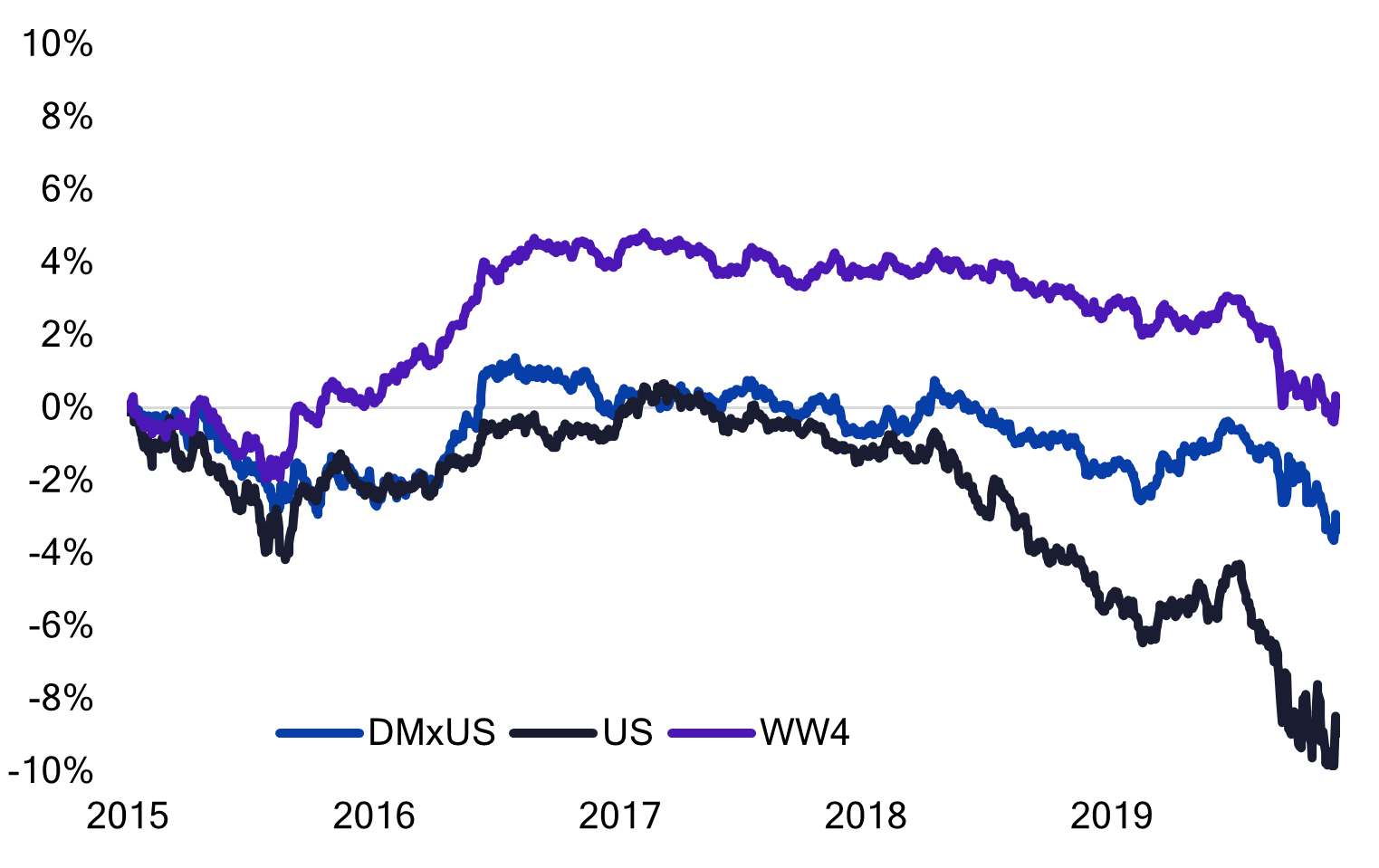 Equity factor models_figure 4