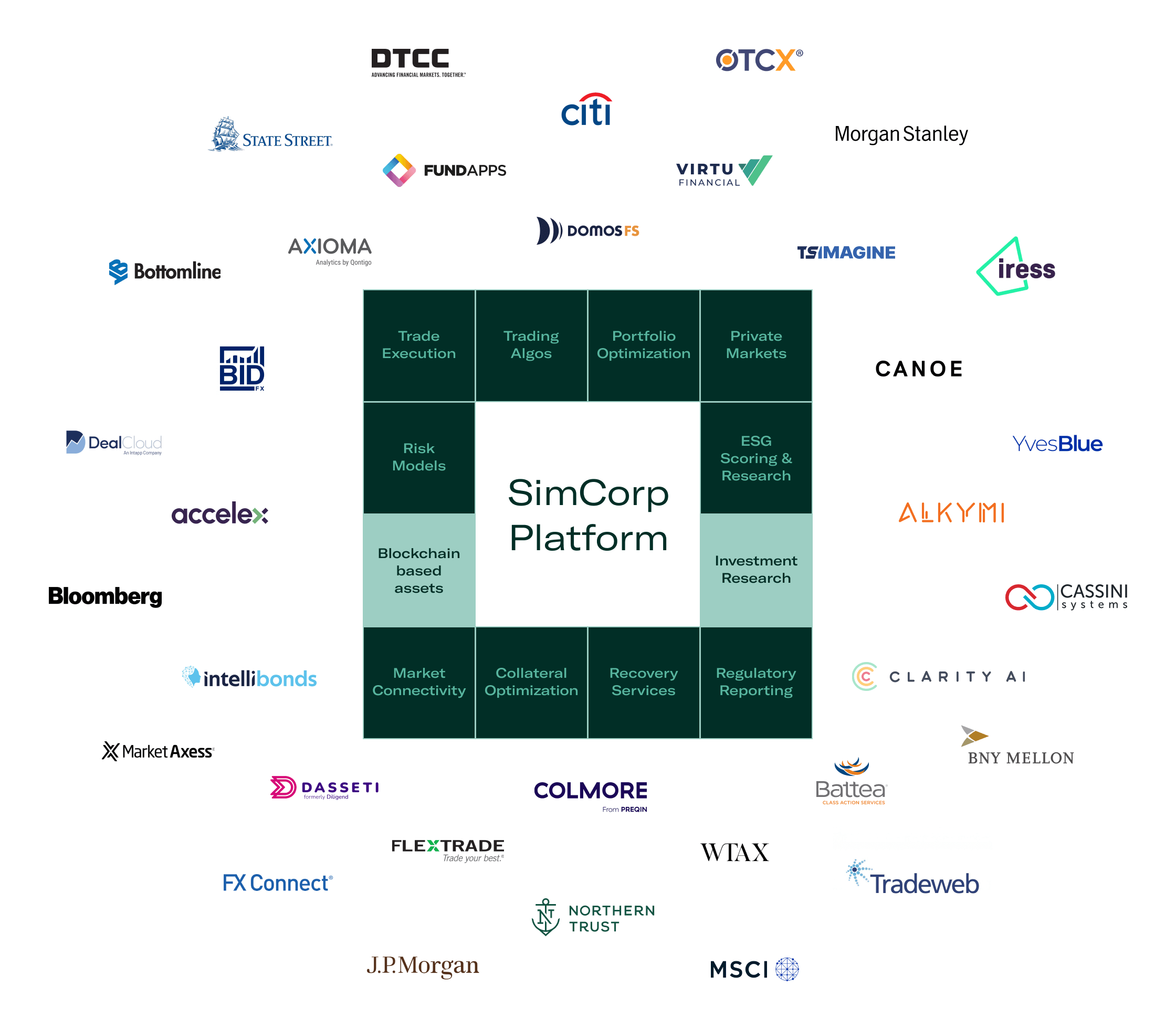 SimCorps growing partner ecosystem